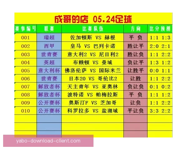 世界杯竞猜比分全攻略 精准预测技巧与玩法解析